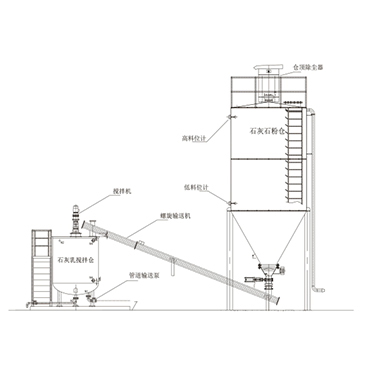 新能源氣力輸送系統(tǒng)的工作原理